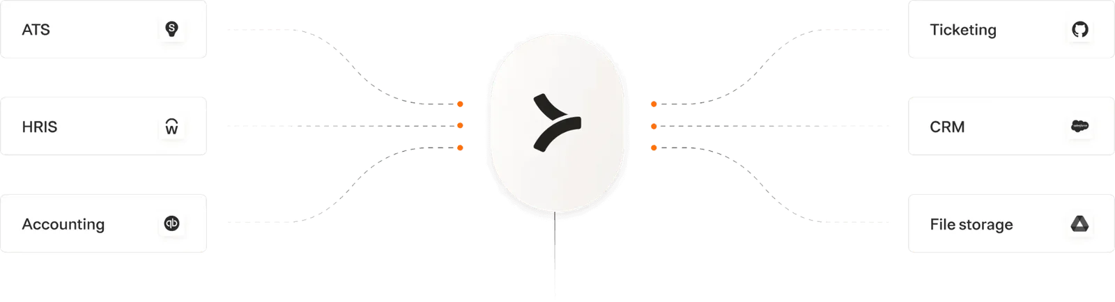 Merge diagram